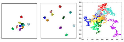 The cells spread out (left to right). Each cell's position and velocity is tracked along with their trajectories plotted in the right panel.