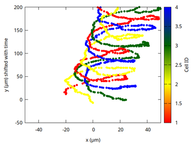 Reproduced results from Fig. 6a.