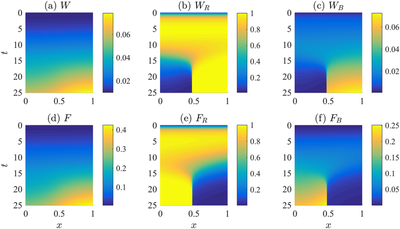 Model results as published by [Knutsdottir *et al.*](#reference) ([Figure 5](https://doi.org/10.1371/journal.pcbi.1005451.g005)). [*CC0 1.0*](https://creativecommons.org/publicdomain/zero/1.0/)